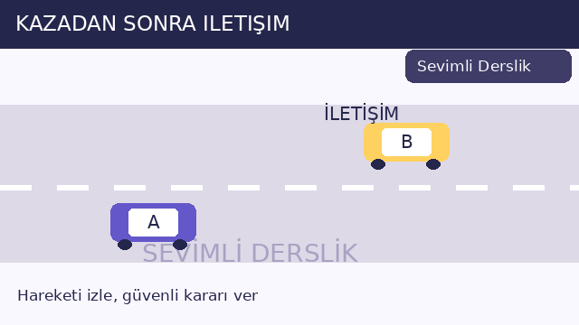 Kazadan sonra iletişim sorusunun görseli