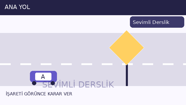 Ana yol işareti sorusunun görseli