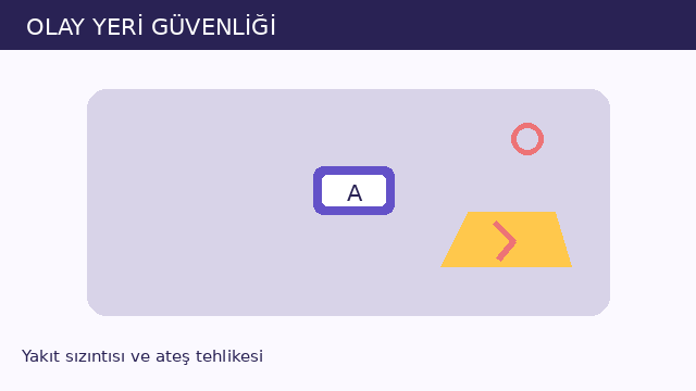 Yakıt sızıntısı sorusunun görseli