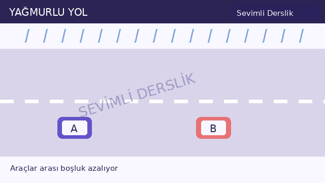 Islak yolda takip sorusunun görseli