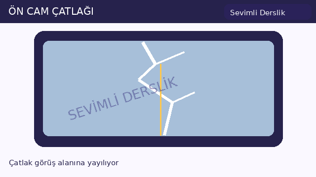 Camdaki çatlak sorusunun görseli