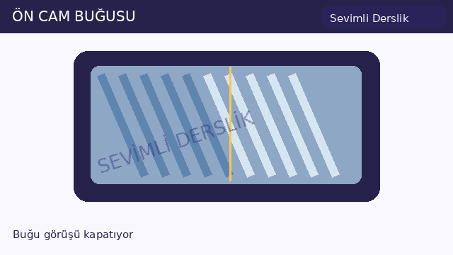 Cam buğulanması sorusunun görseli