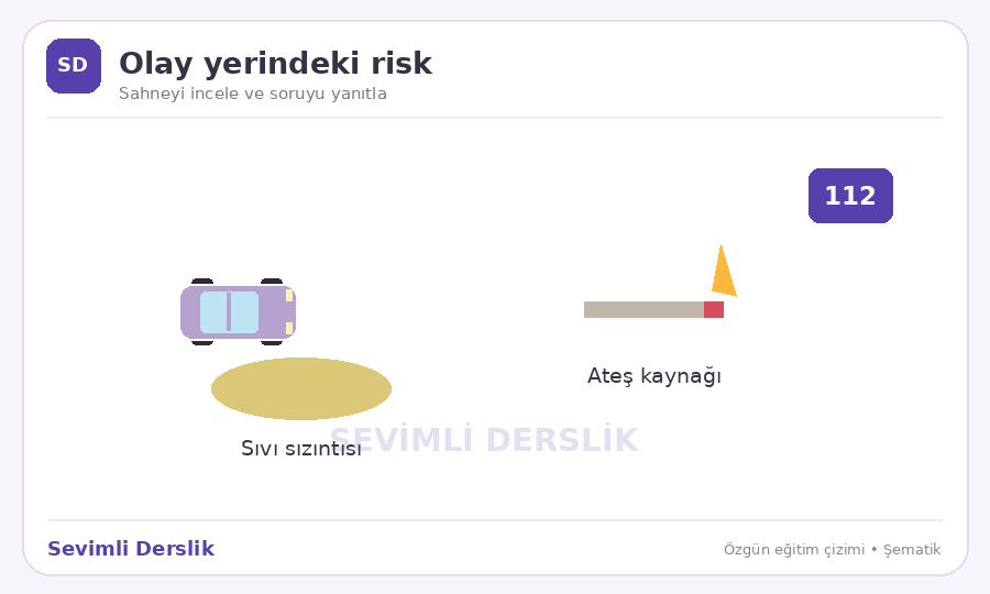 Olay yerinde güvenli yaklaşım sorusunun görseli