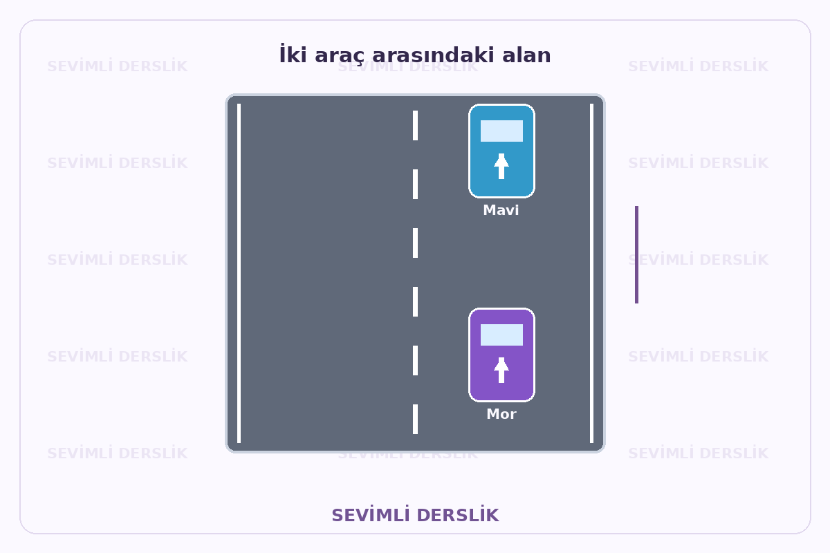 Filigranlı şematik eğitim görseli: İki araç arasındaki alan