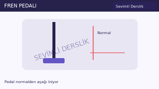 Fren pedalında değişim sorusunun görseli