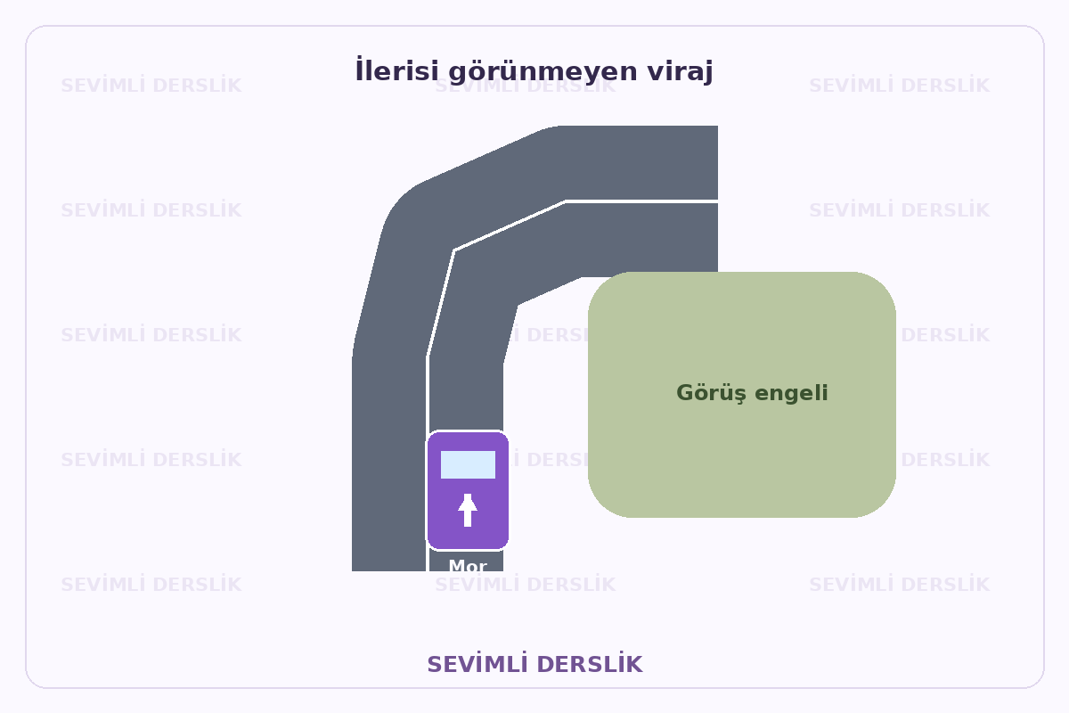 Filigranlı şematik eğitim görseli: İlerisi görünmeyen viraj