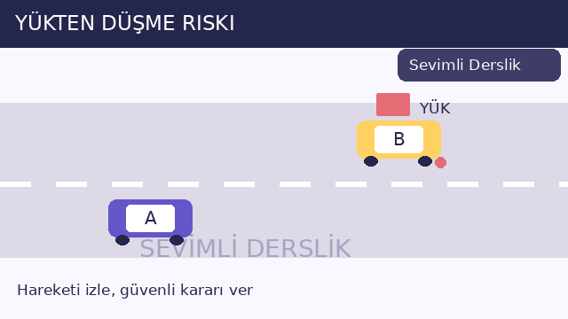 Yükten düşme riski sorusunun görseli