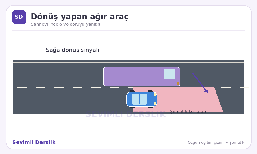 Ağır taşıtın kör alanı sorusunun görseli