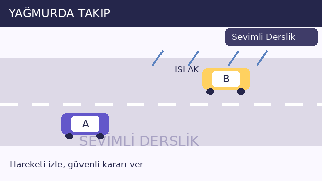 Yağmurda takip sorusunun görseli