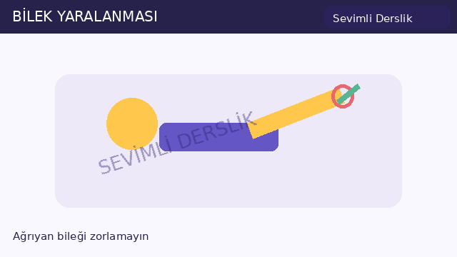 Düşme sonrası bilek sorusunun görseli