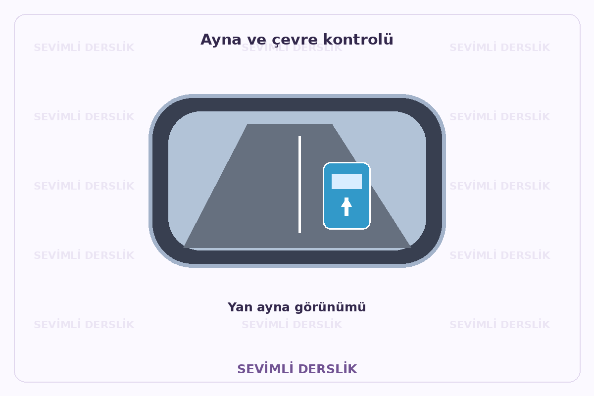 Filigranlı şematik eğitim görseli: Ayna ve çevre kontrolü