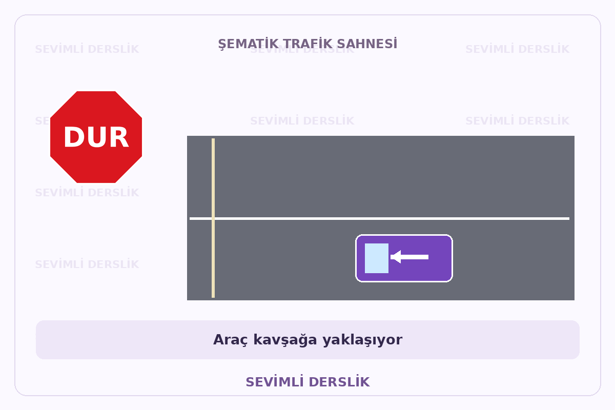Hareketli DUR yaklaşımı sorusunun görseli