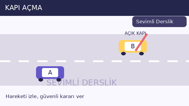 Kapı açma sorusunun görseli