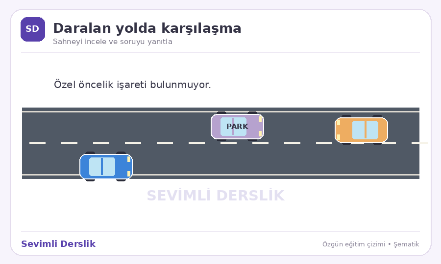Dar yolda karşılaşma sorusunun görseli