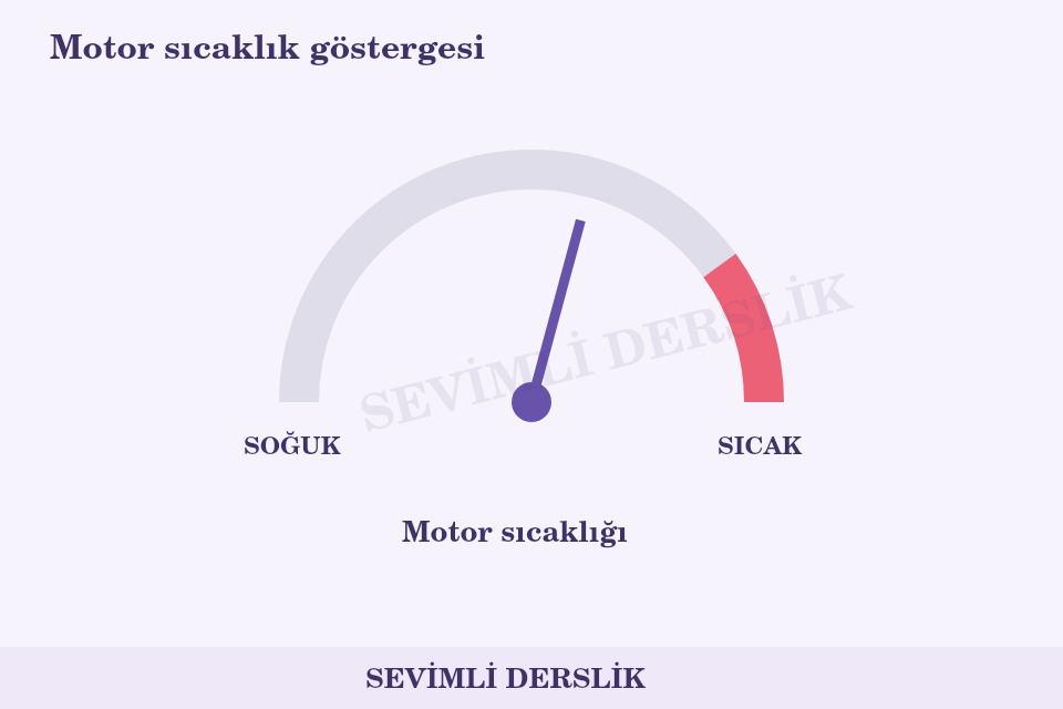 Hararet göstergesi sorusunun görseli