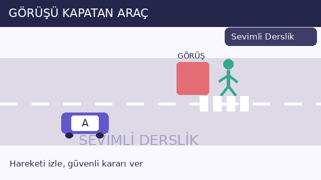 Görüşü kapatan araç sorusunun görseli