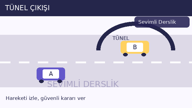 Tünel çıkışı sorusunun görseli