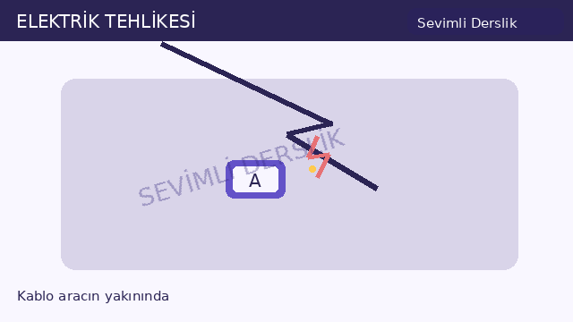 Elektrik tehlikesi sorusunun görseli