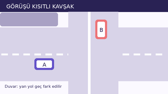 Görüşü kapalı kavşak sorusunun görseli