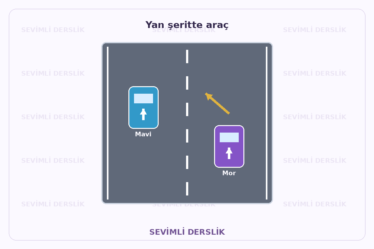 Filigranlı şematik eğitim görseli: Yan şeritte araç