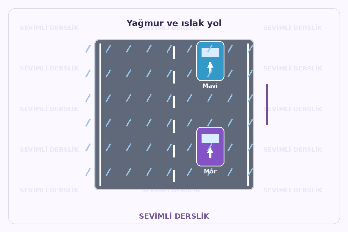 Filigranlı şematik eğitim görseli: Yağmur ve ıslak yol