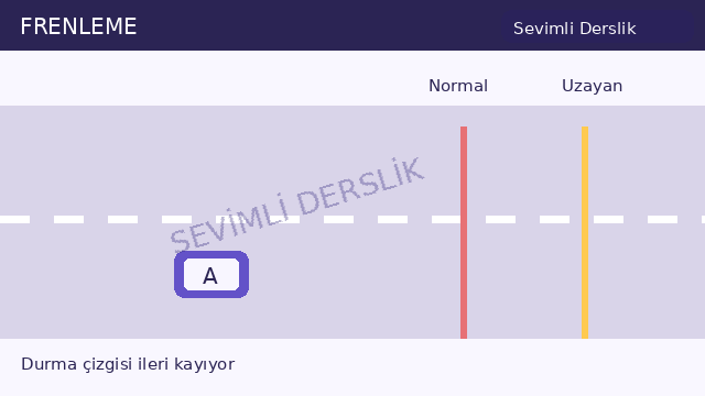 Fren arızası sorusunun görseli