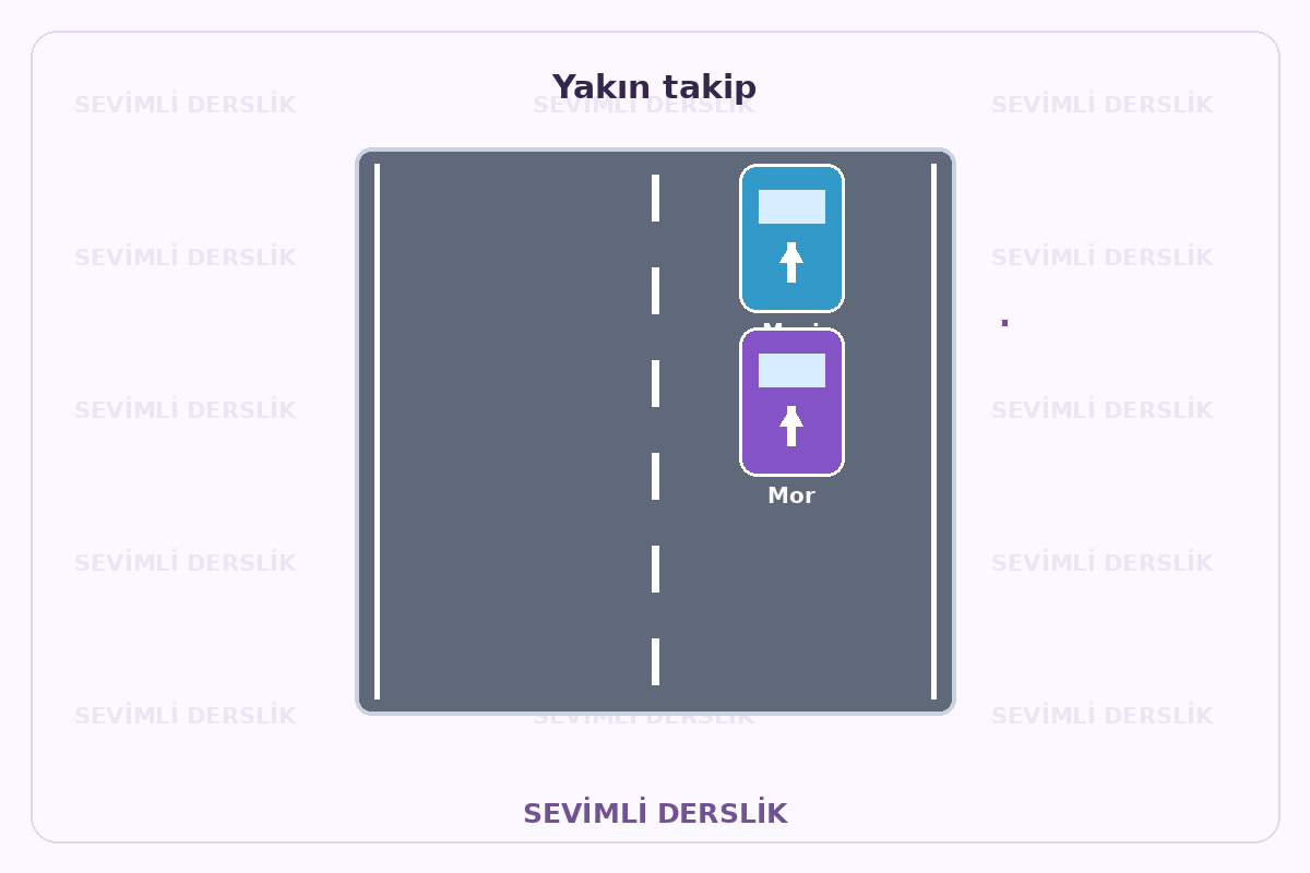 Filigranlı şematik eğitim görseli: Yakın takip