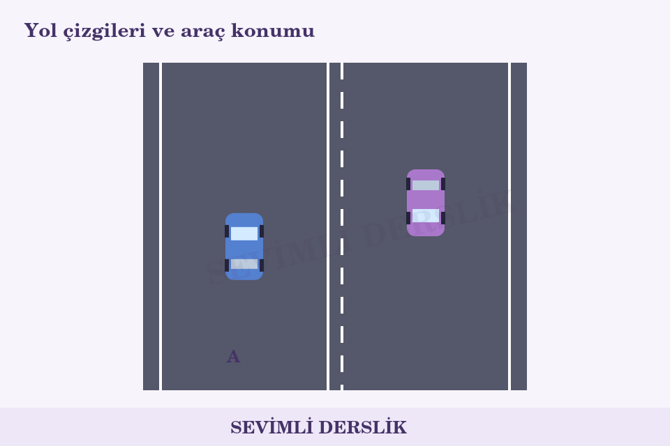 Kesik ve devamlı çizginin tarafı sorusunun görseli