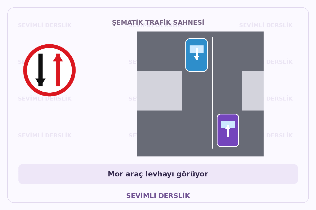 Hareketli dar kesimde öncelik sorusunun görseli