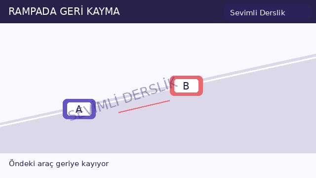 Park rampasında geri kayma sorusunun görseli