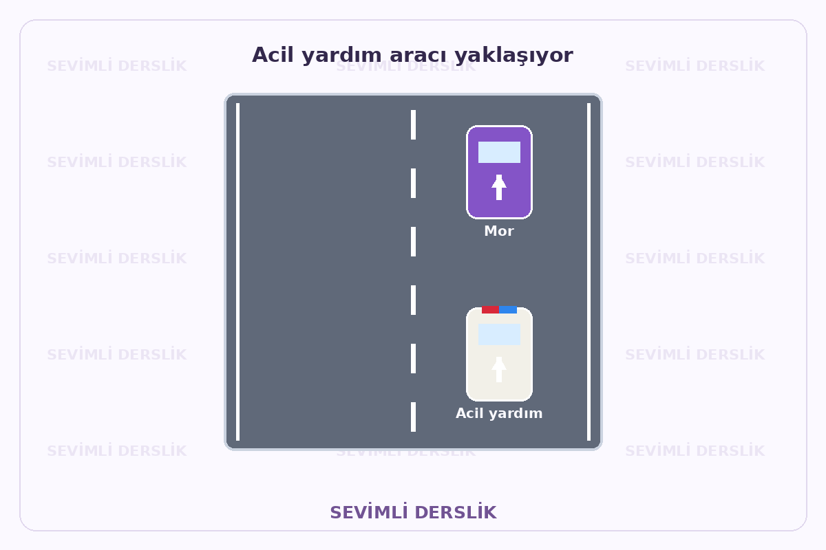Filigranlı şematik eğitim görseli: Acil yardım aracı yaklaşıyor
