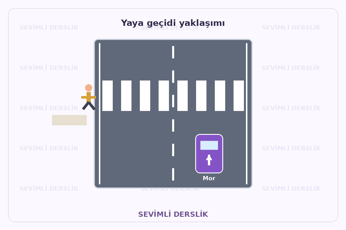 Hareketli yaya yaklaşımı sorusunun görseli