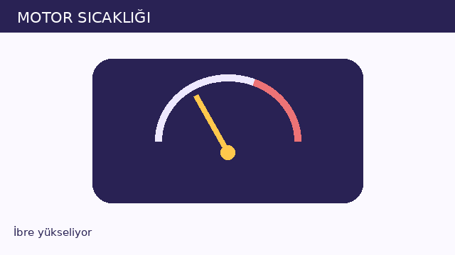 Motor sıcaklığı sorusunun görseli