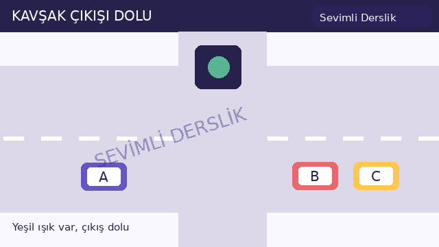 Kavşak çıkışı dolu sorusunun görseli
