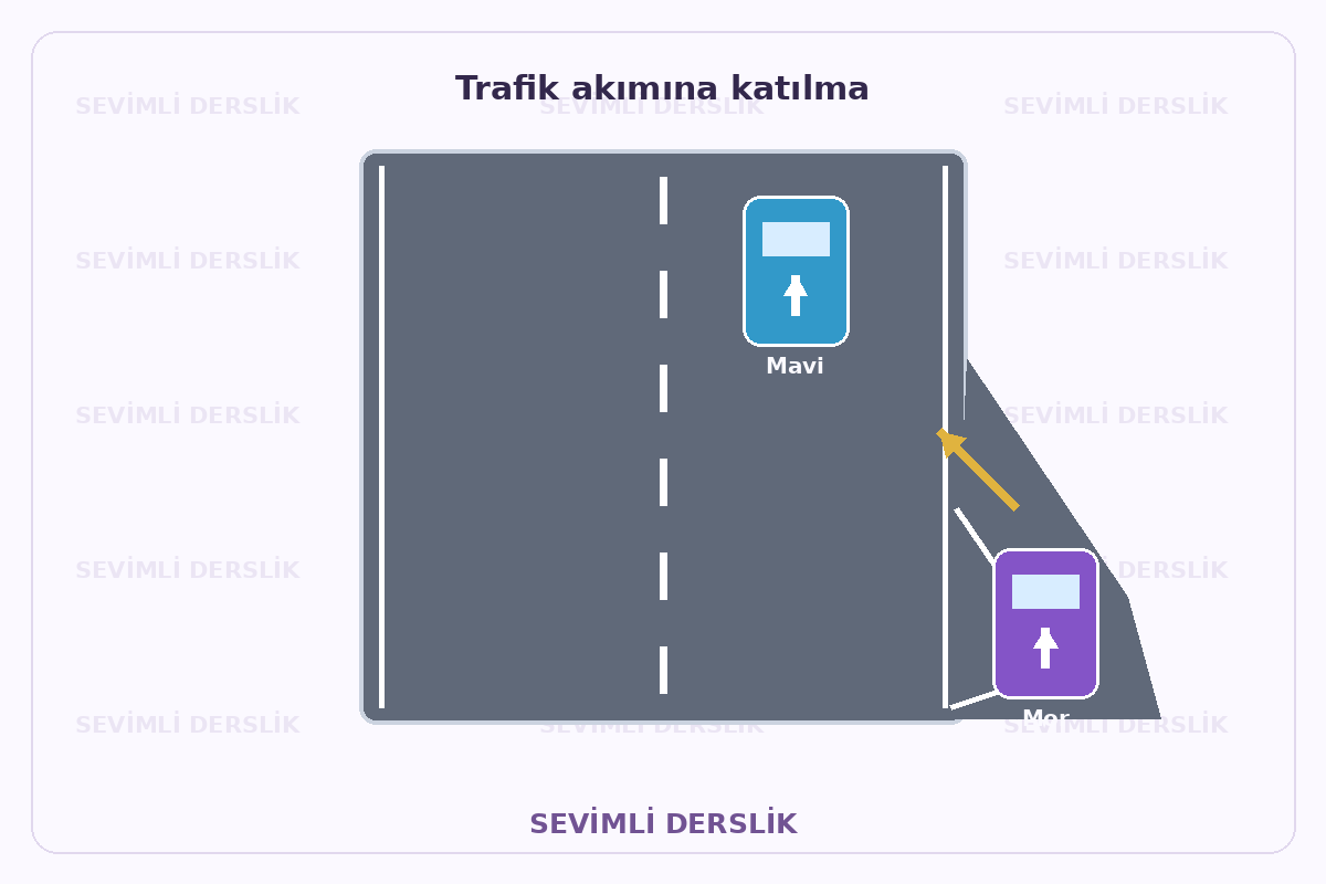 Hareketli katılma planı sorusunun görseli