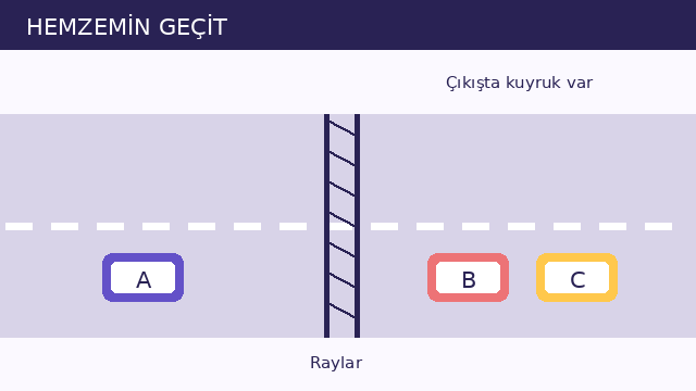 Hemzemin geçit sorusunun görseli