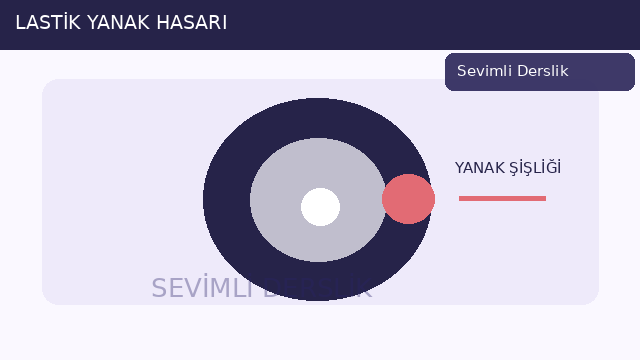Lastik yanak hasarı sorusunun görseli