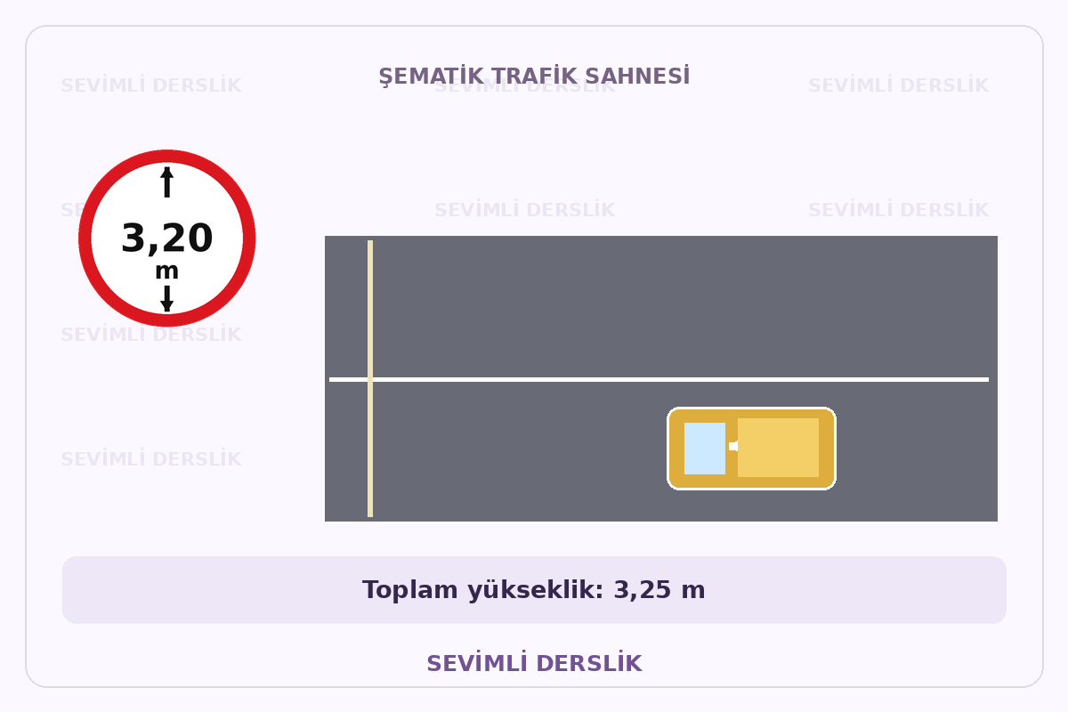 Hareketli yeni toplam yükseklik sorusunun görseli