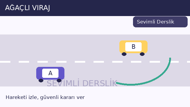 Ağaçlı viraj sorusunun görseli