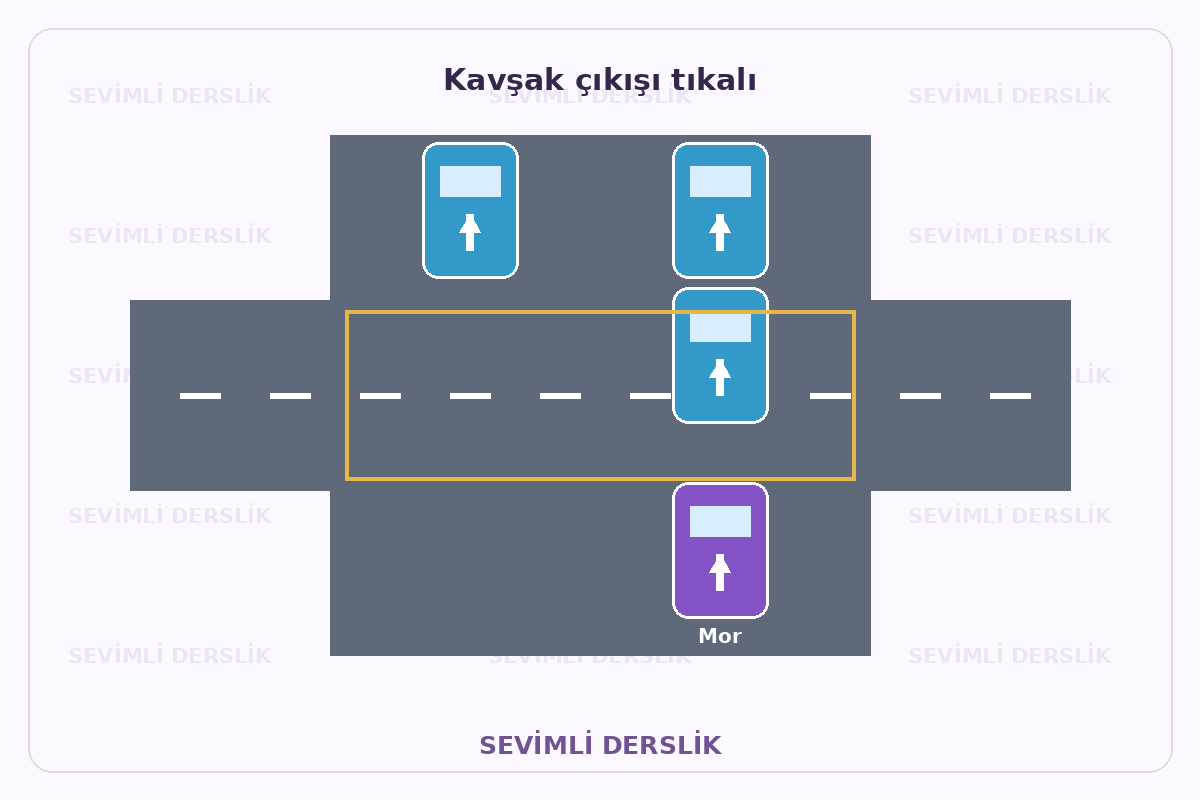 Filigranlı şematik eğitim görseli: Kavşak çıkışı tıkalı