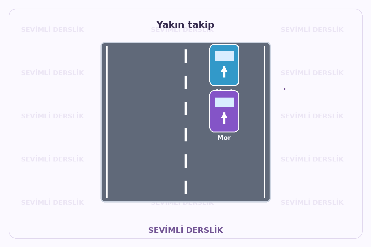 Filigranlı şematik eğitim görseli: Yakın takip