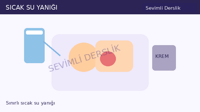 Yanıkta yanlış uygulama sorusunun görseli