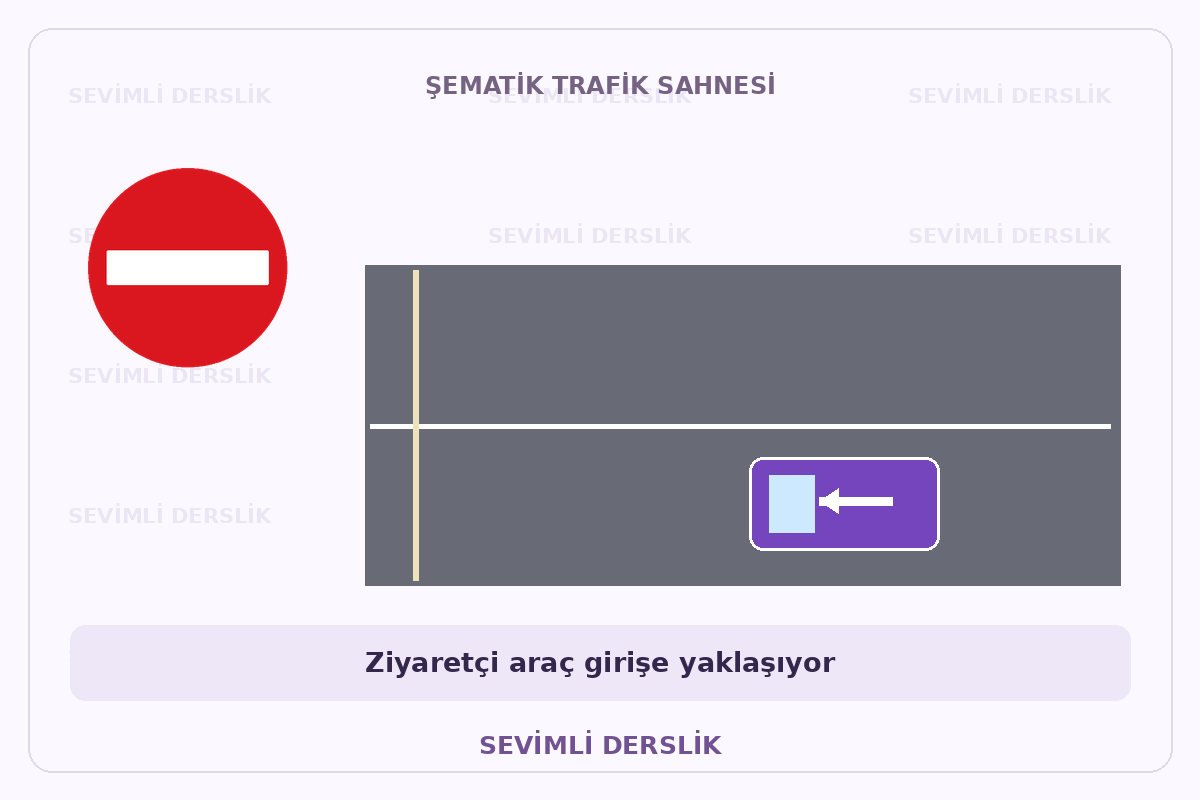 Hareketli teslimat rotası sorusunun görseli