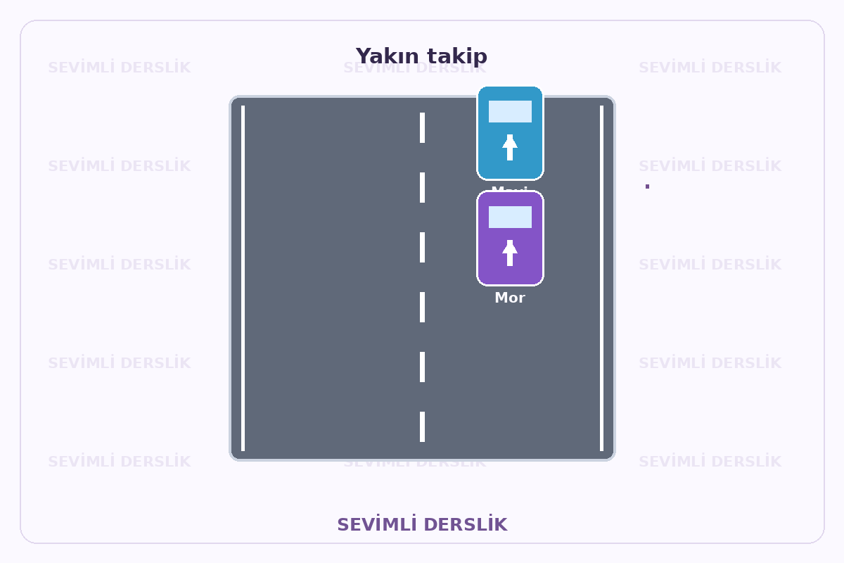 Hareketli takip payı sorusunun görseli