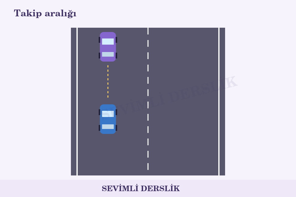 Ani yavaşlama ve takip aralığı sorusunun görseli