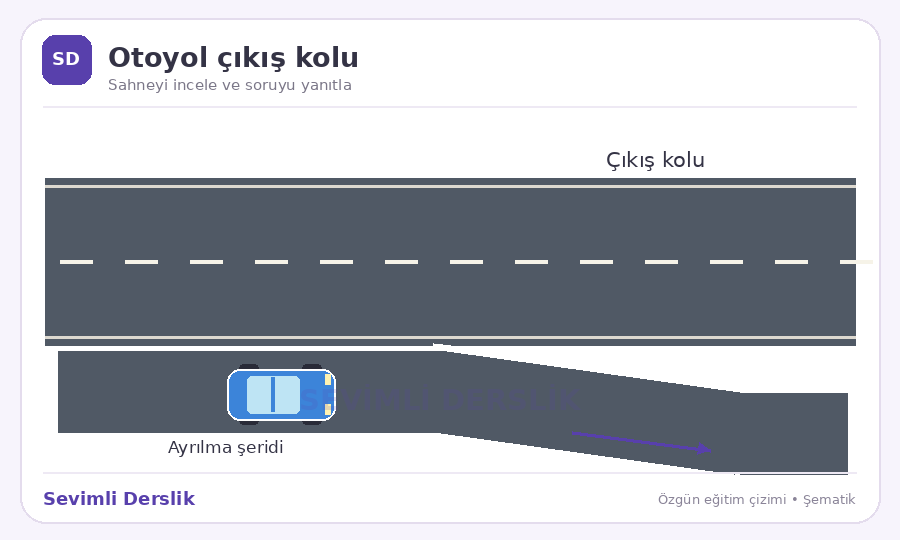 Otoyol ayrılma şeridi sorusunun görseli