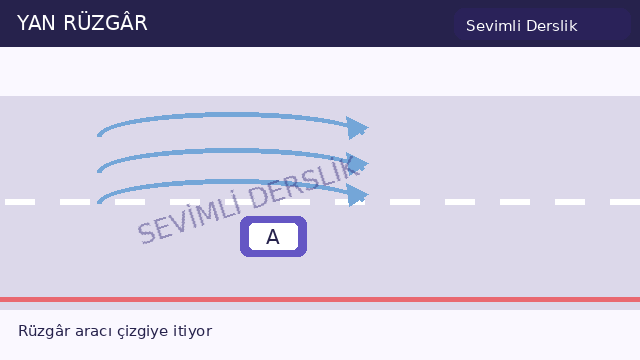 Yan rüzgâr sorusunun görseli